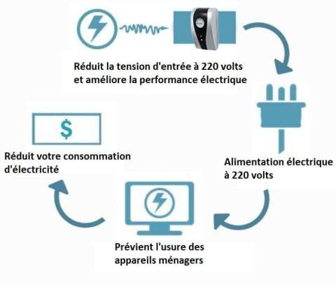 🔥 Household Electricity Saving Box